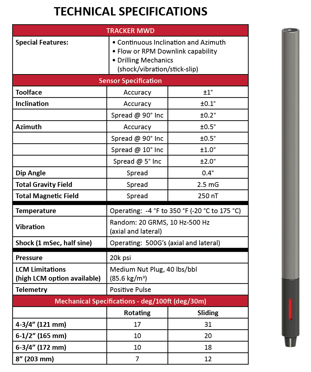 Specifications