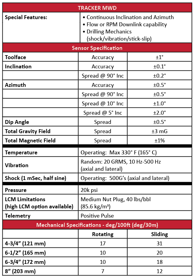 Specifications